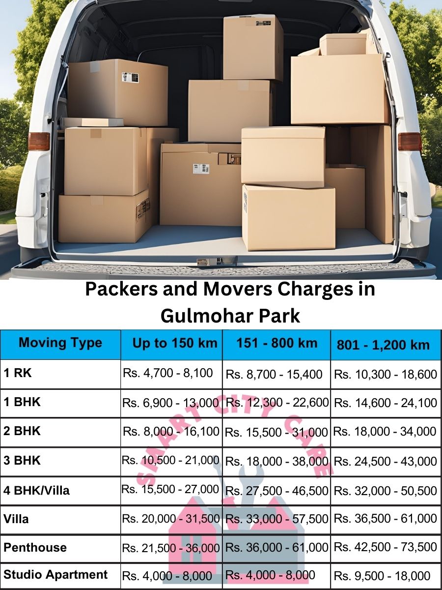 Packers and movers Gulmohar Park price list
