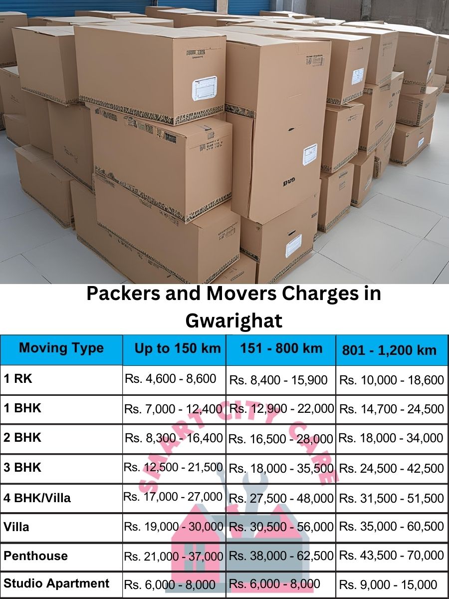 Packers and movers Gwarighat price list