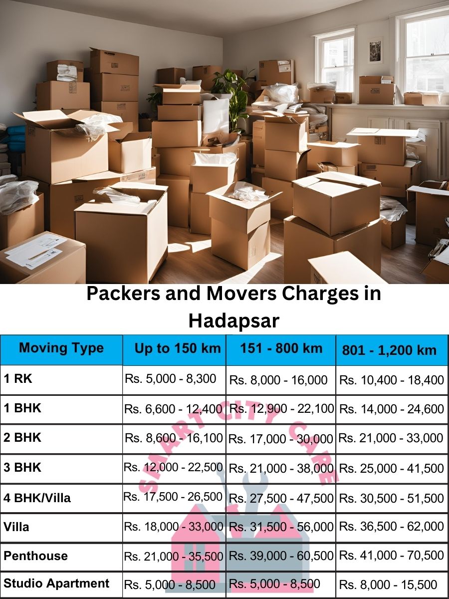 Packers and movers Hadapsar price list
