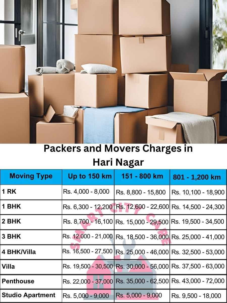 Packers and movers Hari Nagar price list