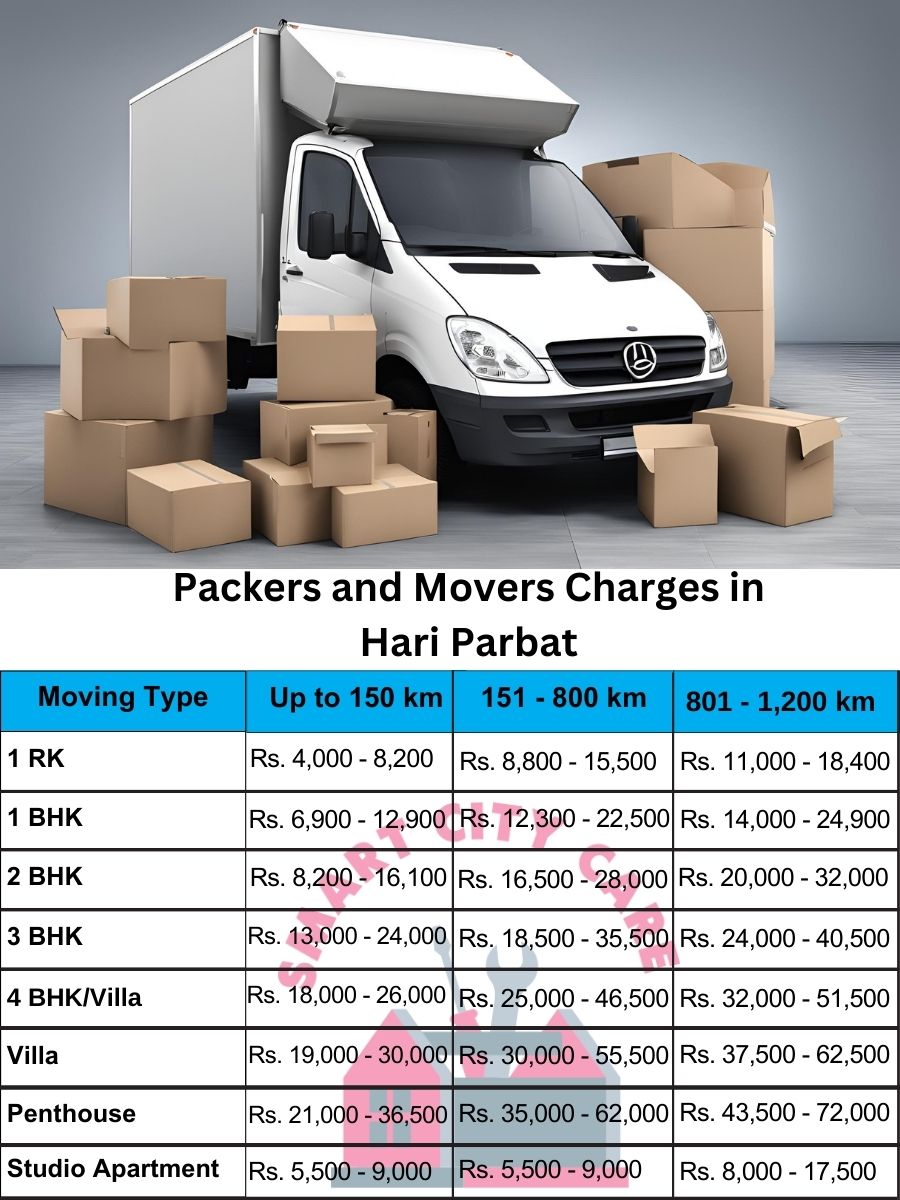 Packers and movers Hari Parbat price list