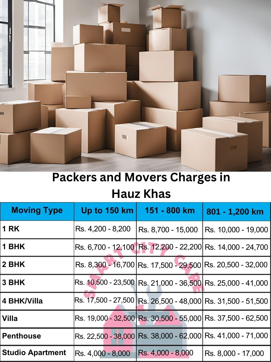 Packers and movers Hauz Khas price list