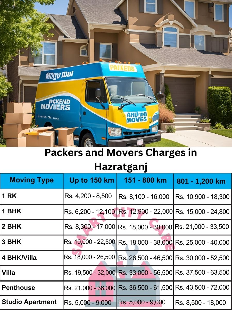Packers and movers Hazratganj price list