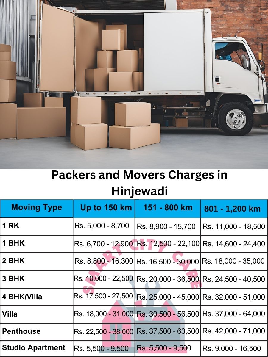 Packers and movers Hinjewadi price list