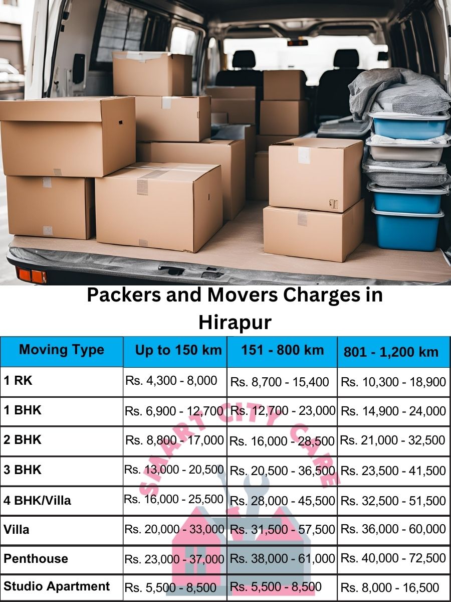 Packers and movers Hirapur price list