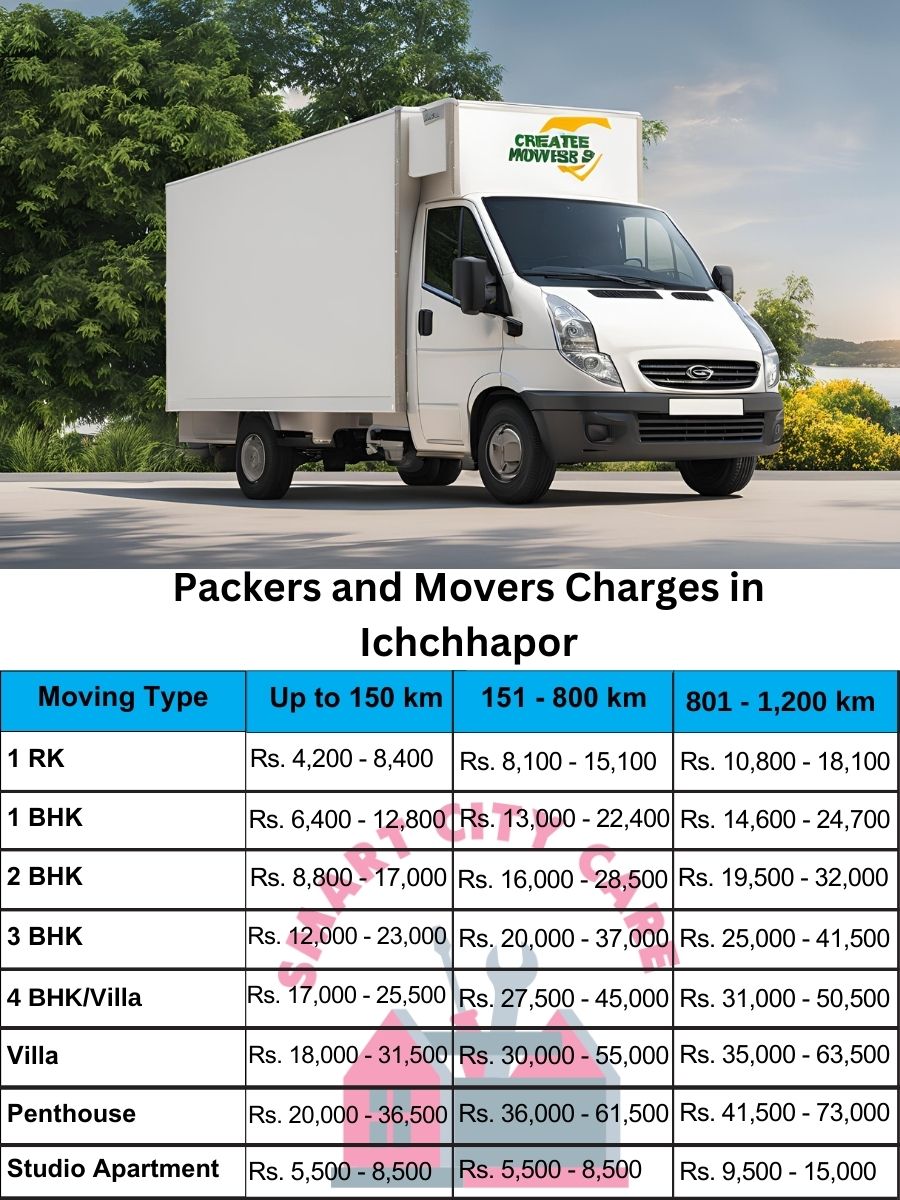 Packers and movers price list in Ichchhapor, Surat