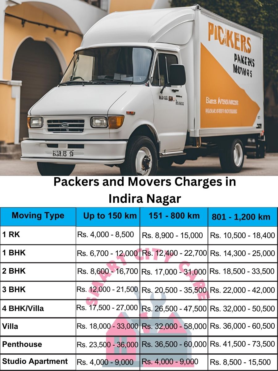 Packers and movers Indira Nagar price list