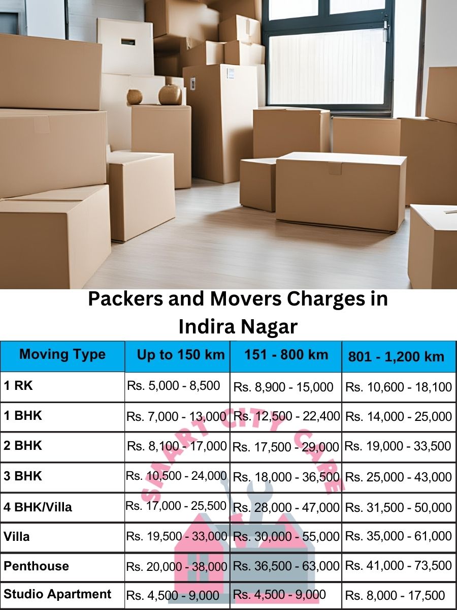 Packers and movers Indira Nagar price list