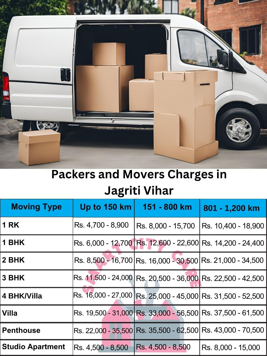 Packers and movers Jagriti Vihar price list
