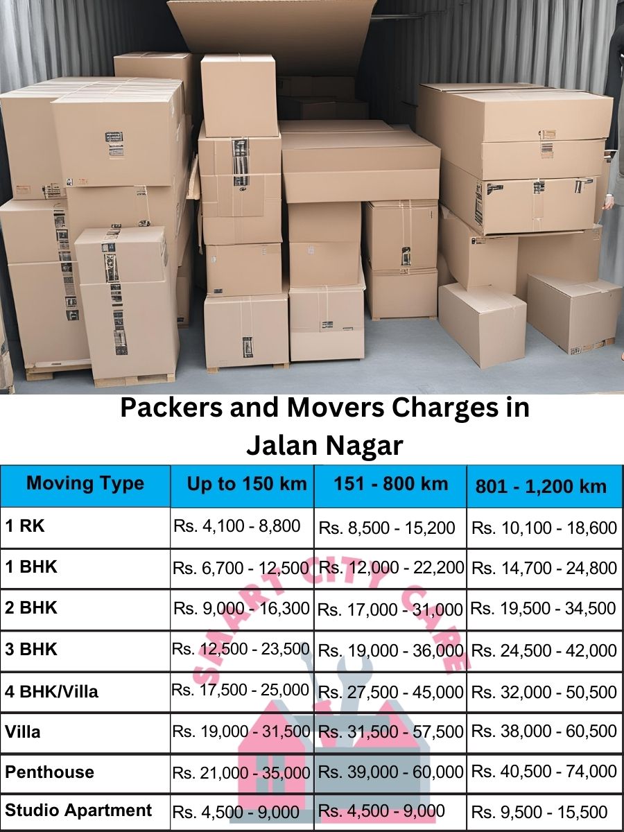 Packers and movers Jalan Nagar price list