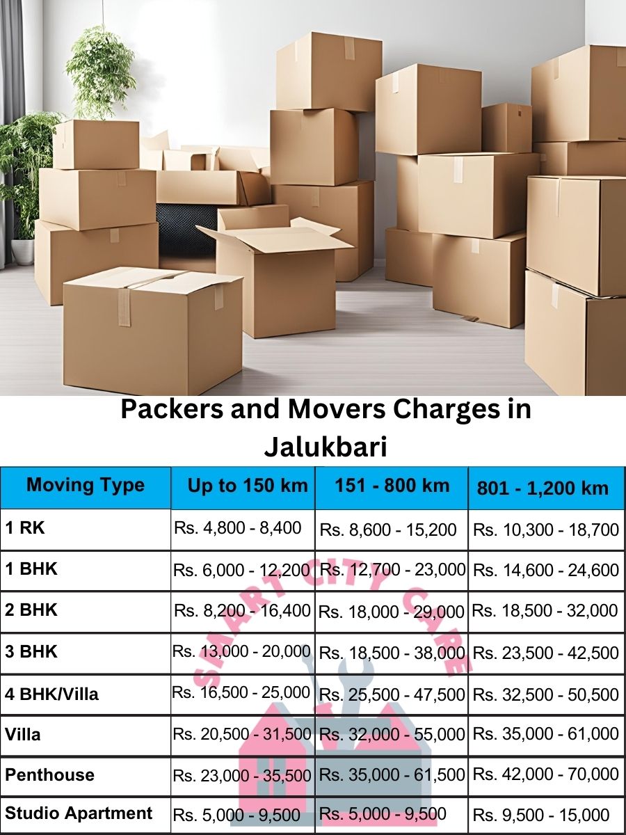 Packers and movers Jalukbari price list