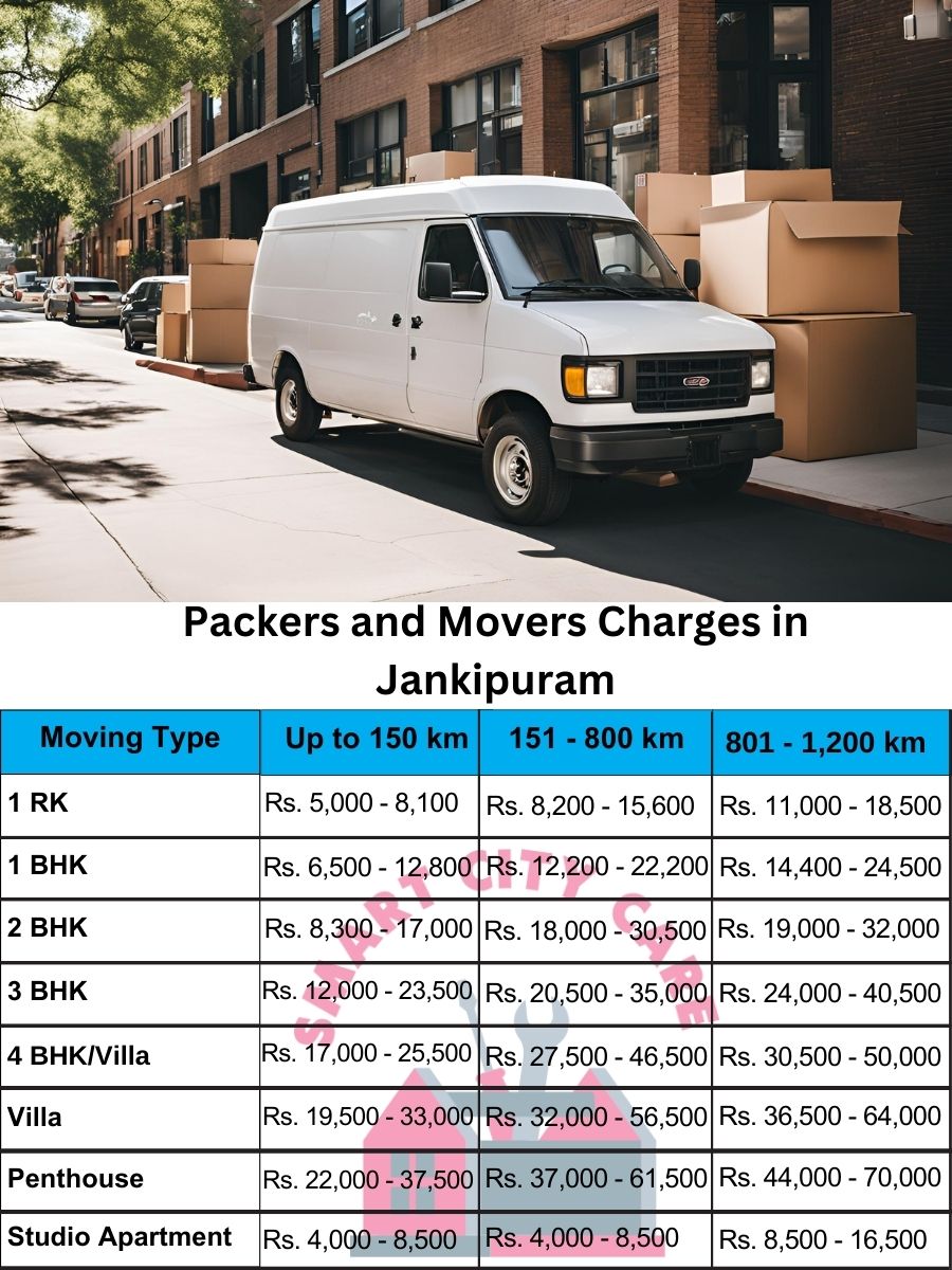 Packers and movers Jankipuram price list