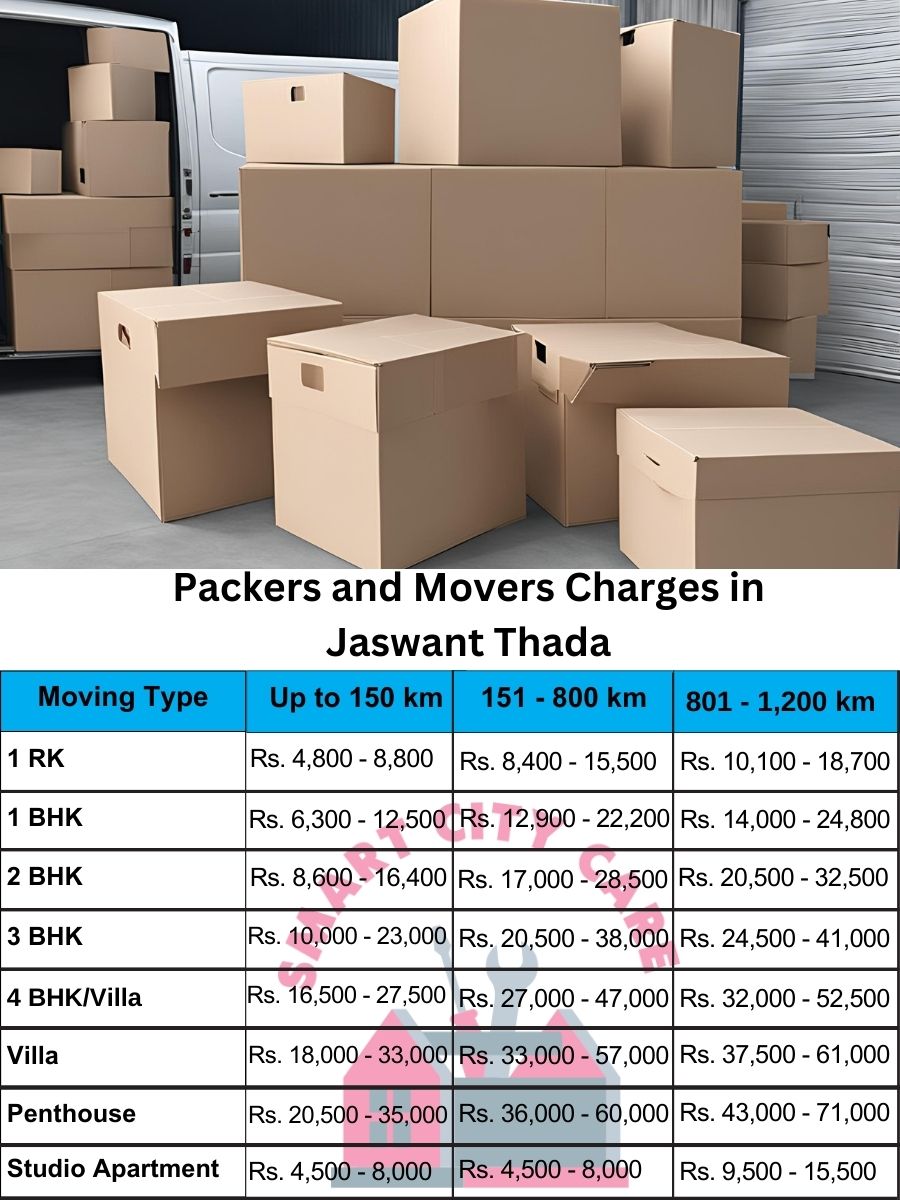 Packers and movers Jaswant Thada price list