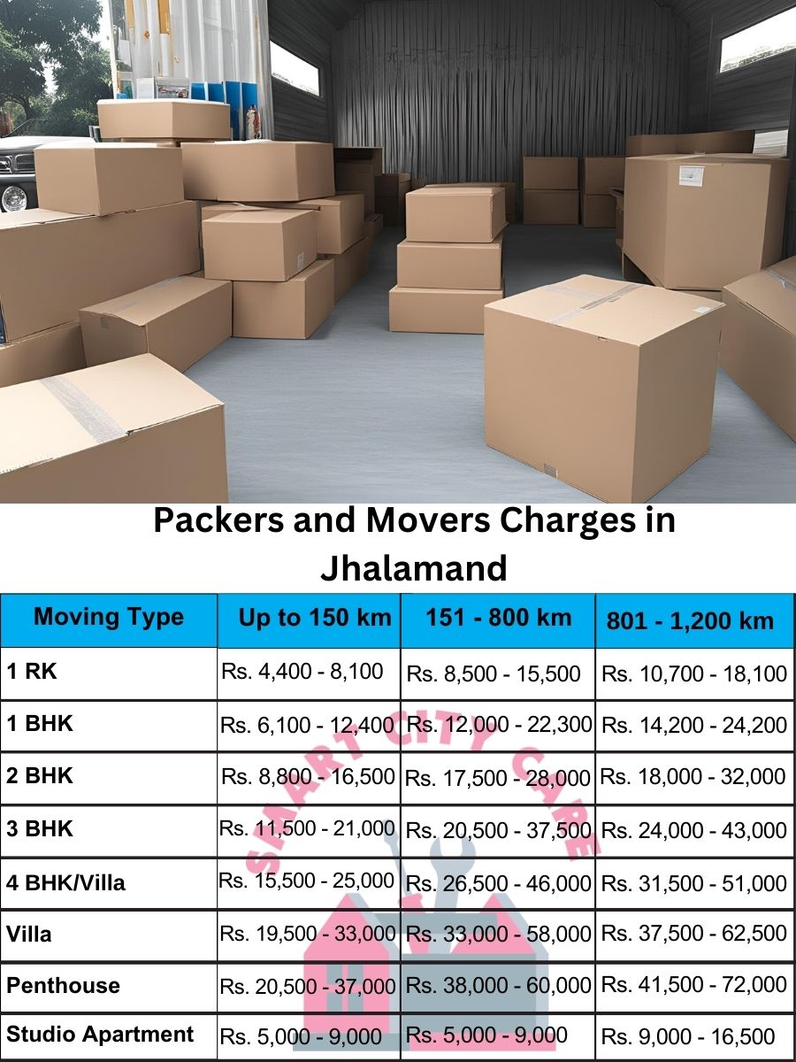 Packers and movers Jhalamand price list