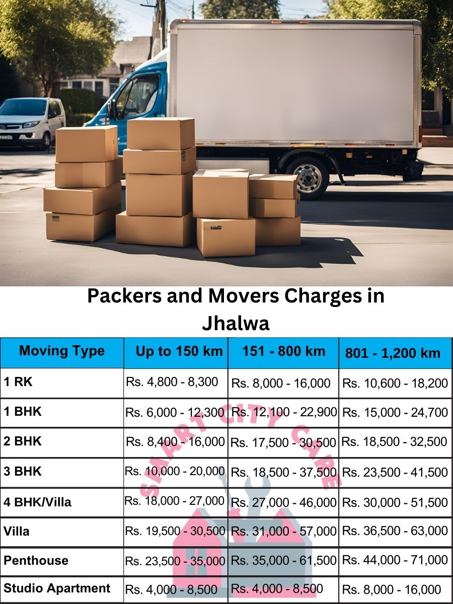 Packers and movers Jhalwa price list