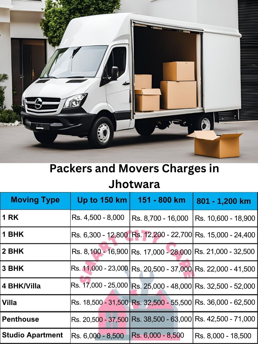 Packers and movers Jhotwara price list