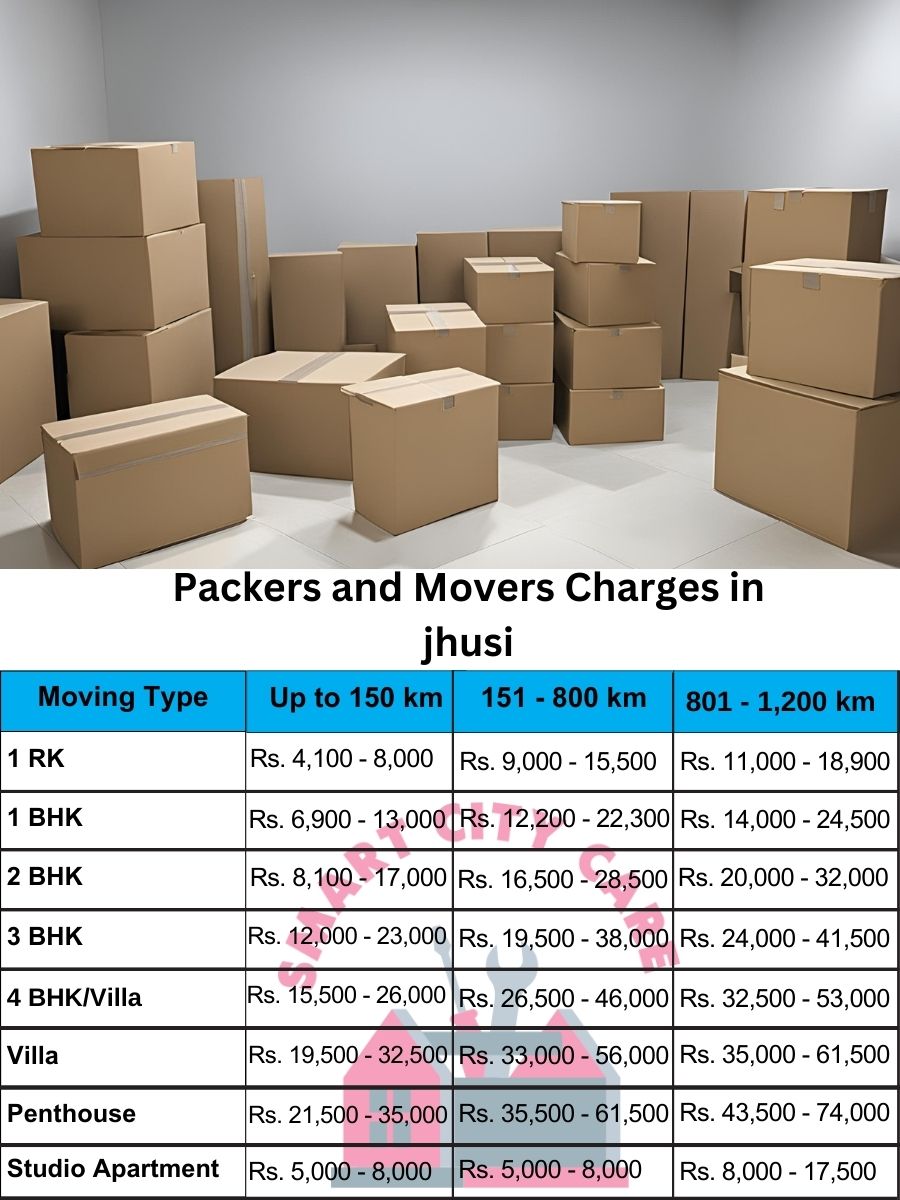 Packers and movers jhusi price list