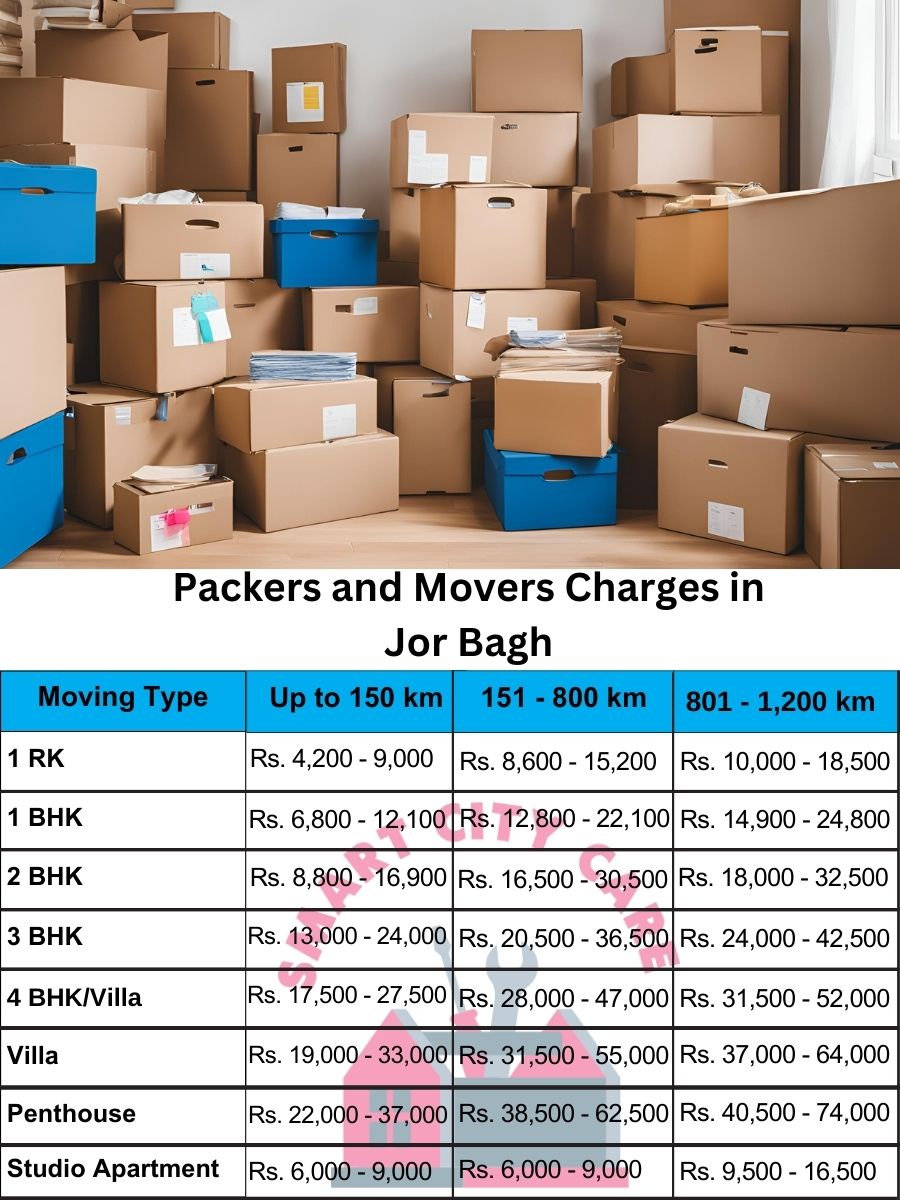 Packers and movers Jor Bagh price list