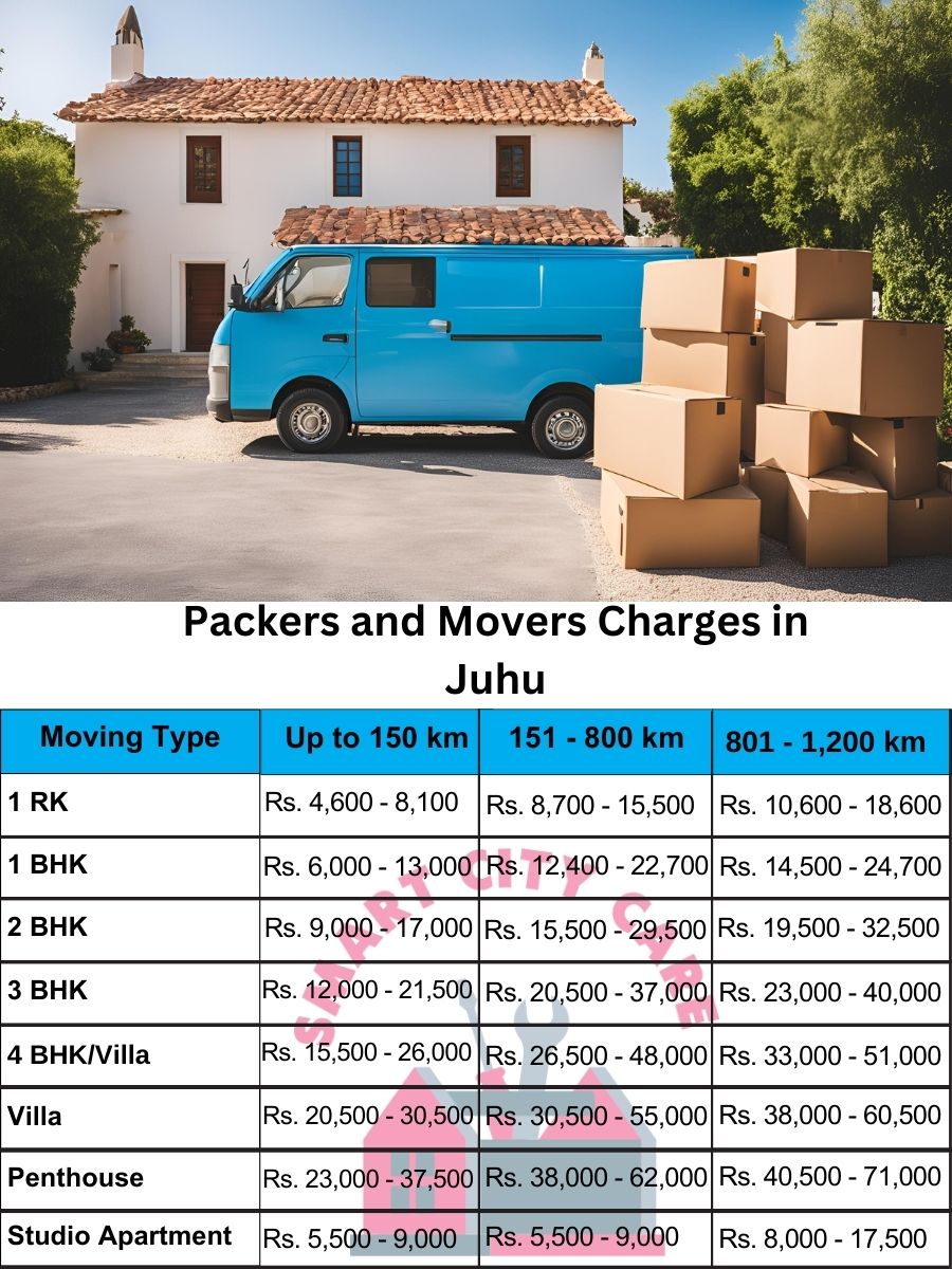 Packers and movers Juhu price list