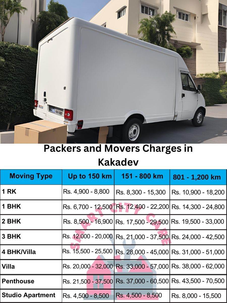 Packers and movers Kakadev price list