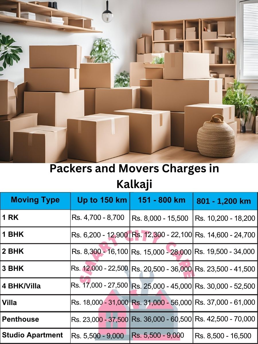 Packers and movers Kalkaji price list