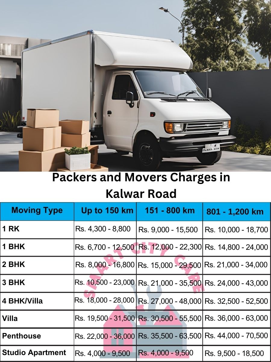 Packers and movers Kalwar Road price list
