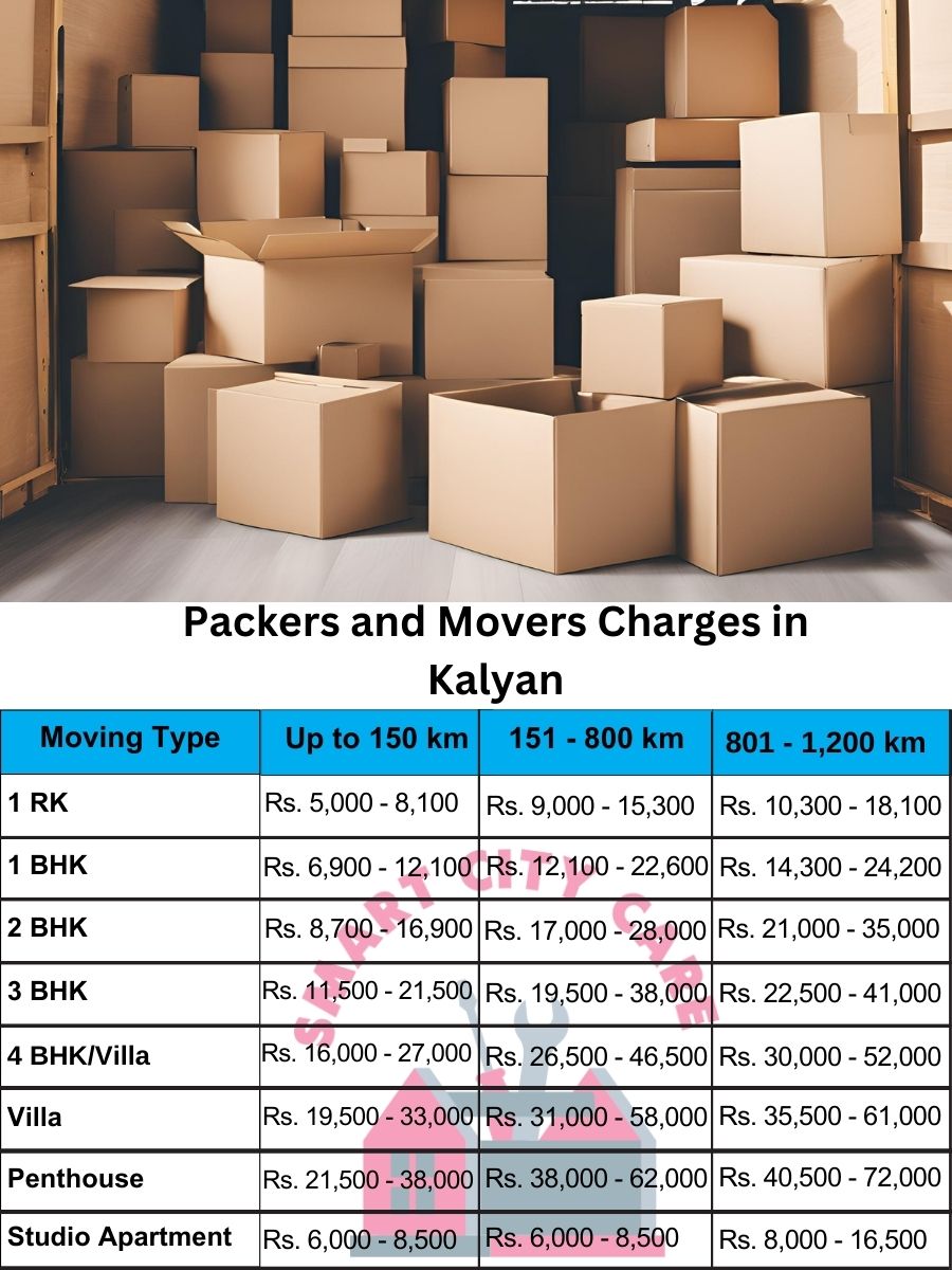 Packers and movers Kalyan price list