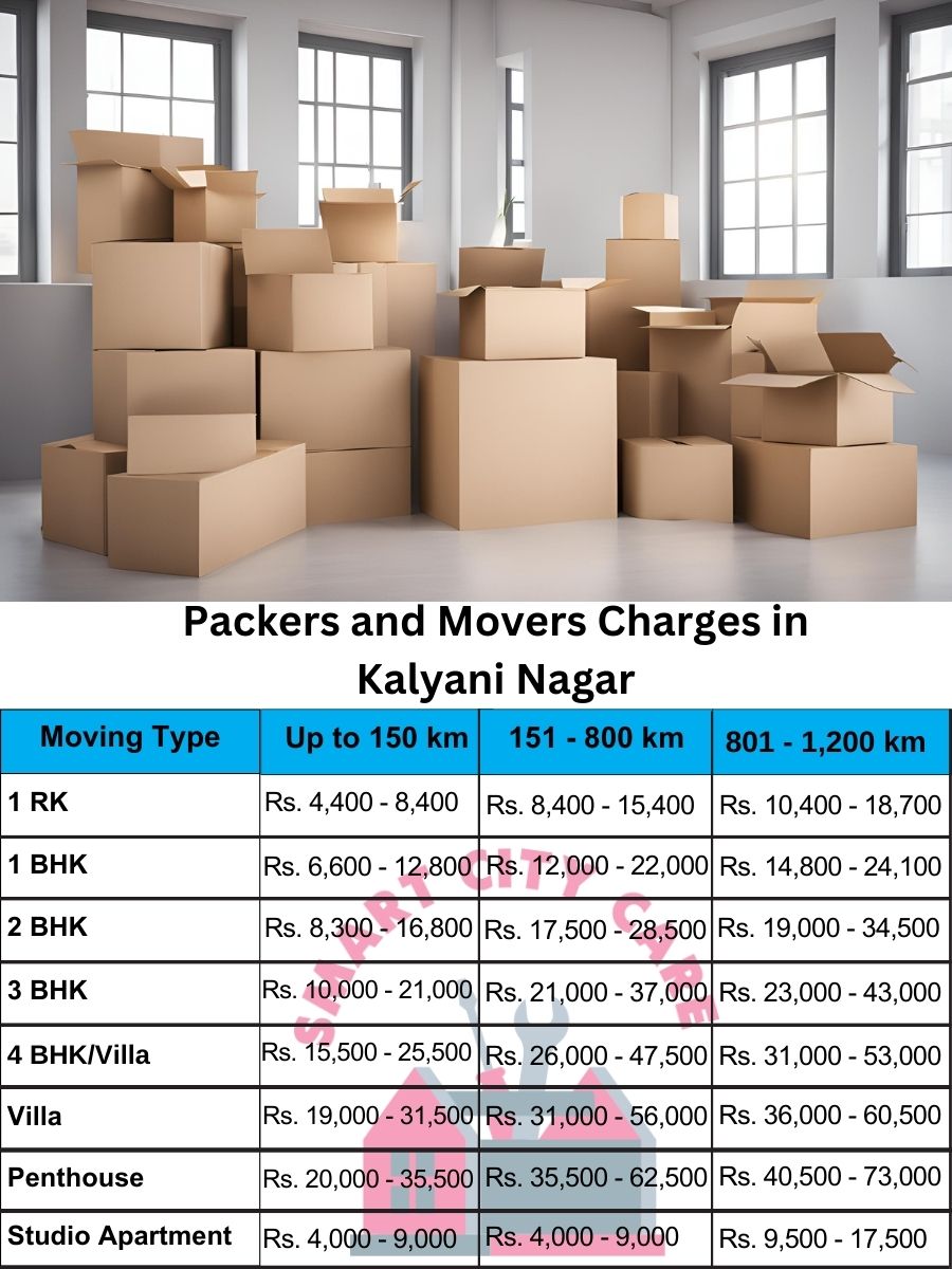 Packers and movers price list in Kalyani Nagar, Pune