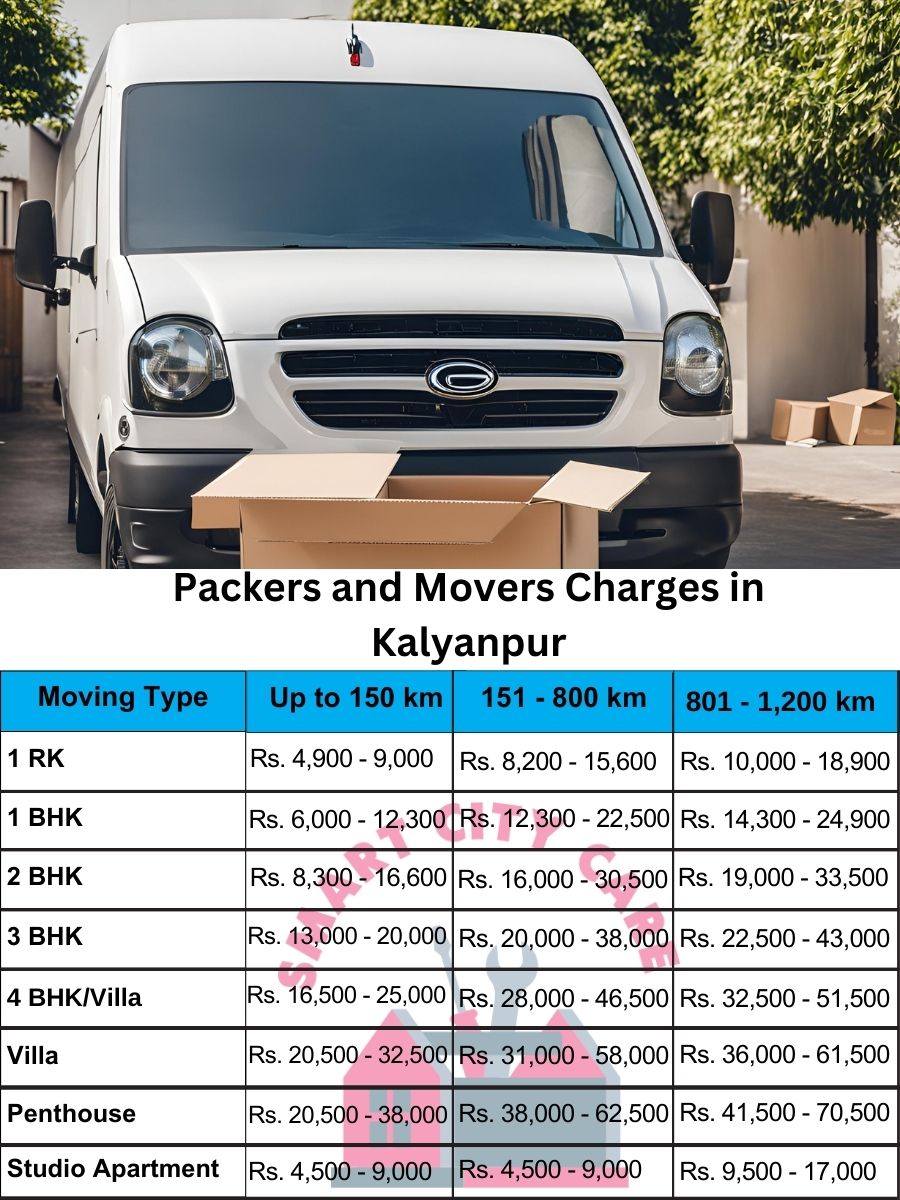 Packers and movers Kalyanpur price list
