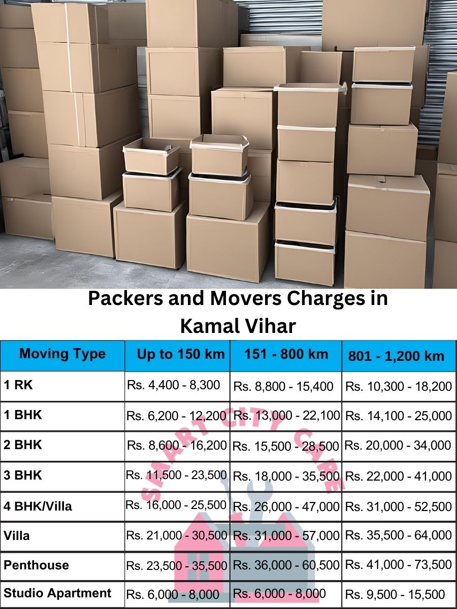 Packers and movers Kamal Vihar price list