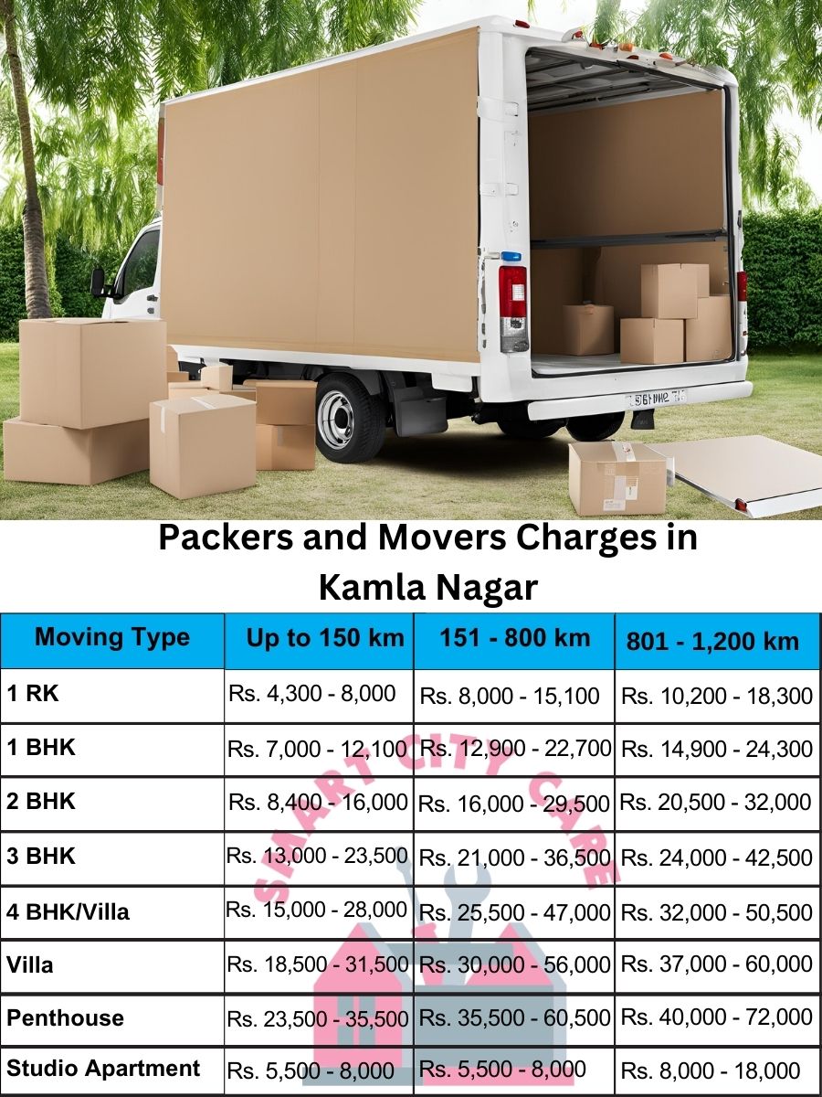 Packers and movers Kamla Nagar price list