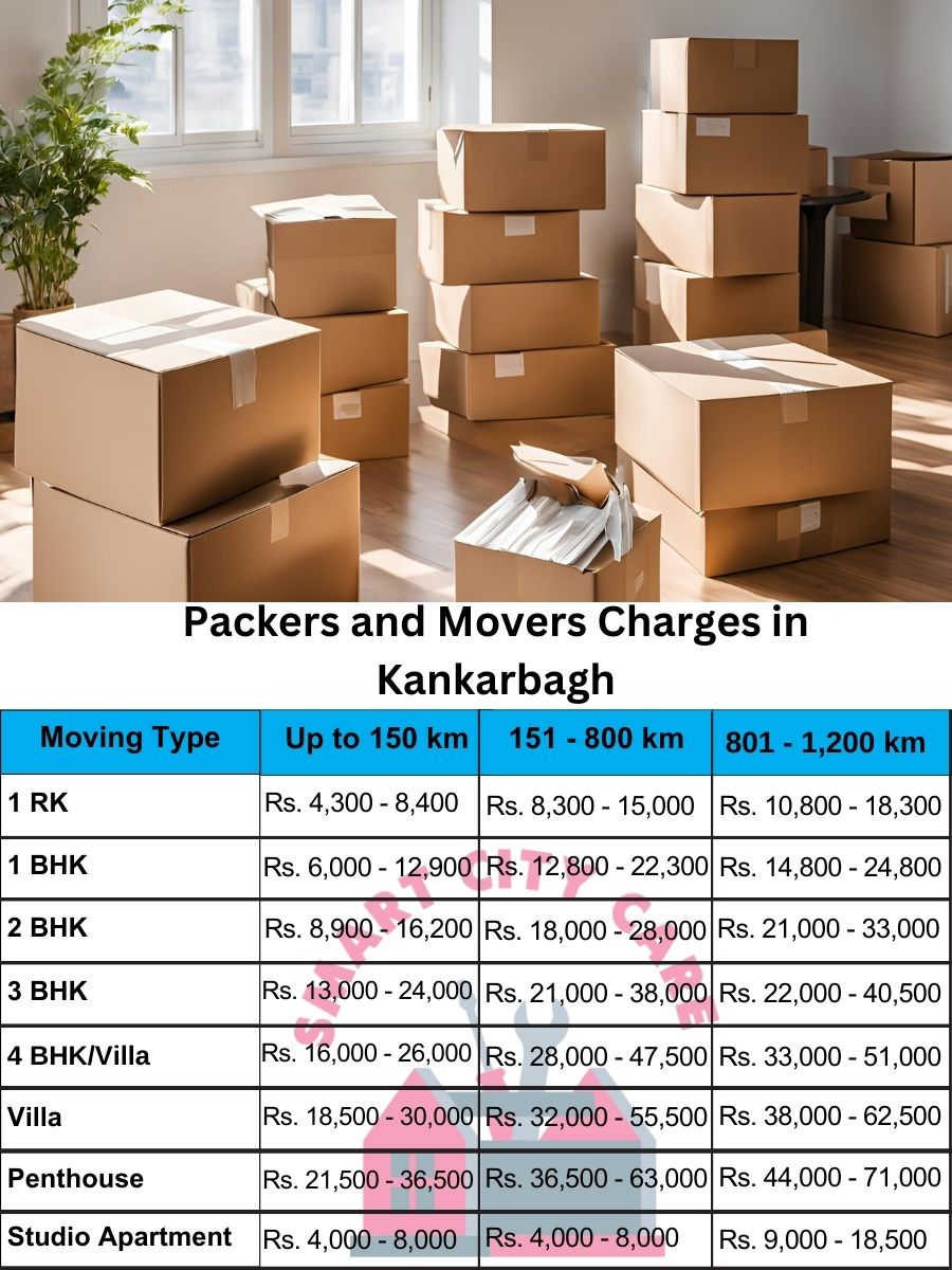 Packers and movers Kankarbagh price list