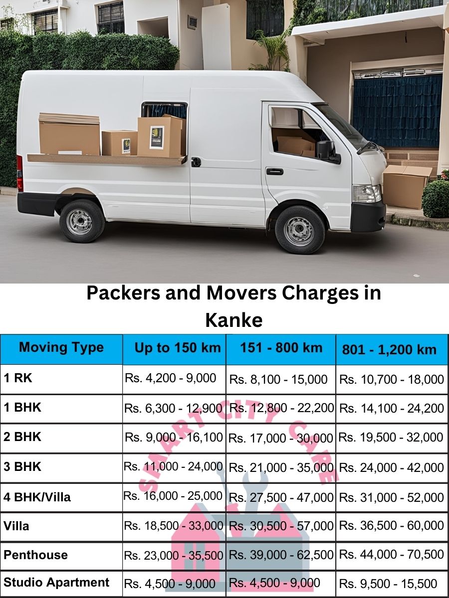 Packers and movers Kanke price list