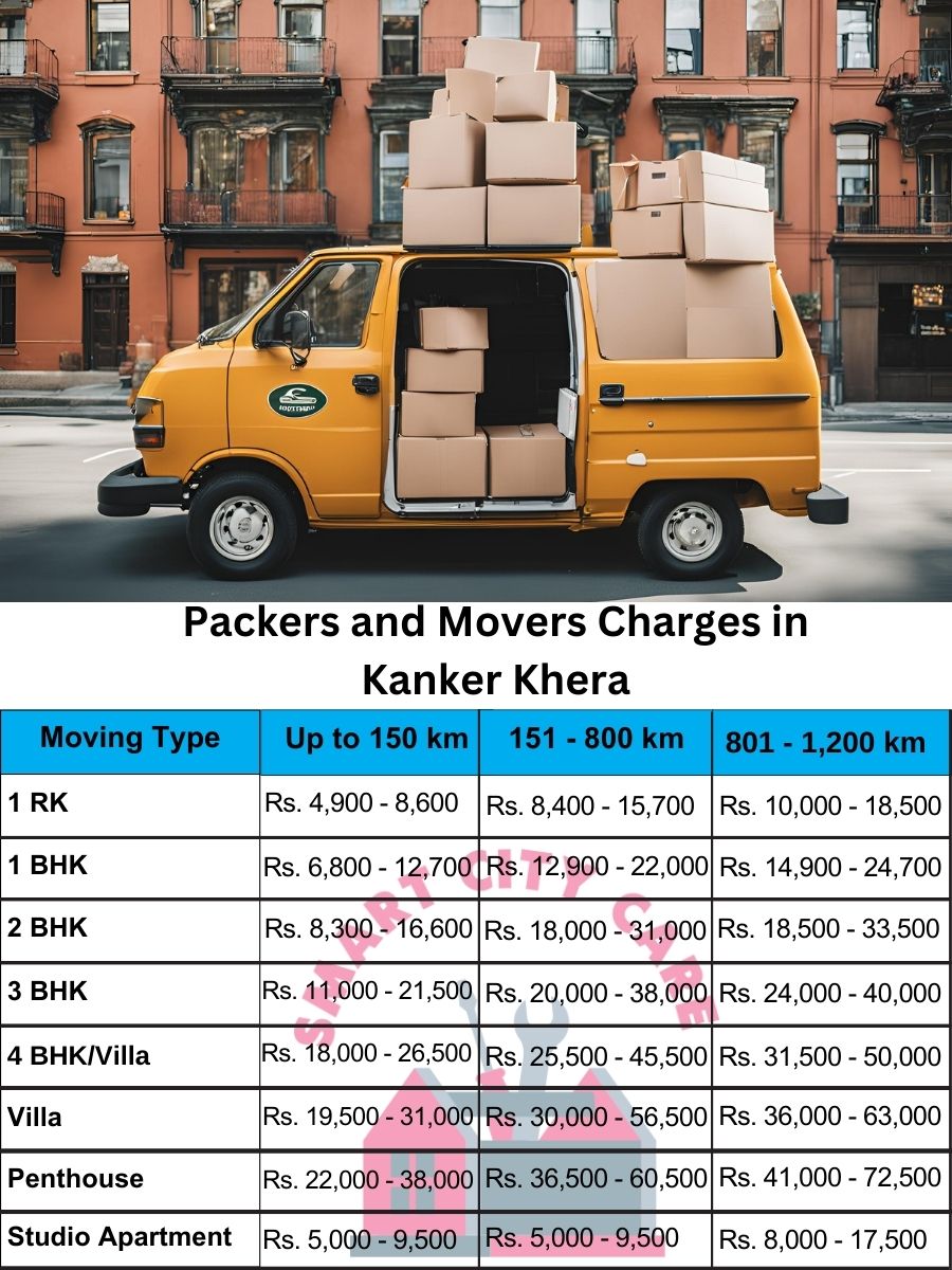 Packers and movers Kanker Khera price list