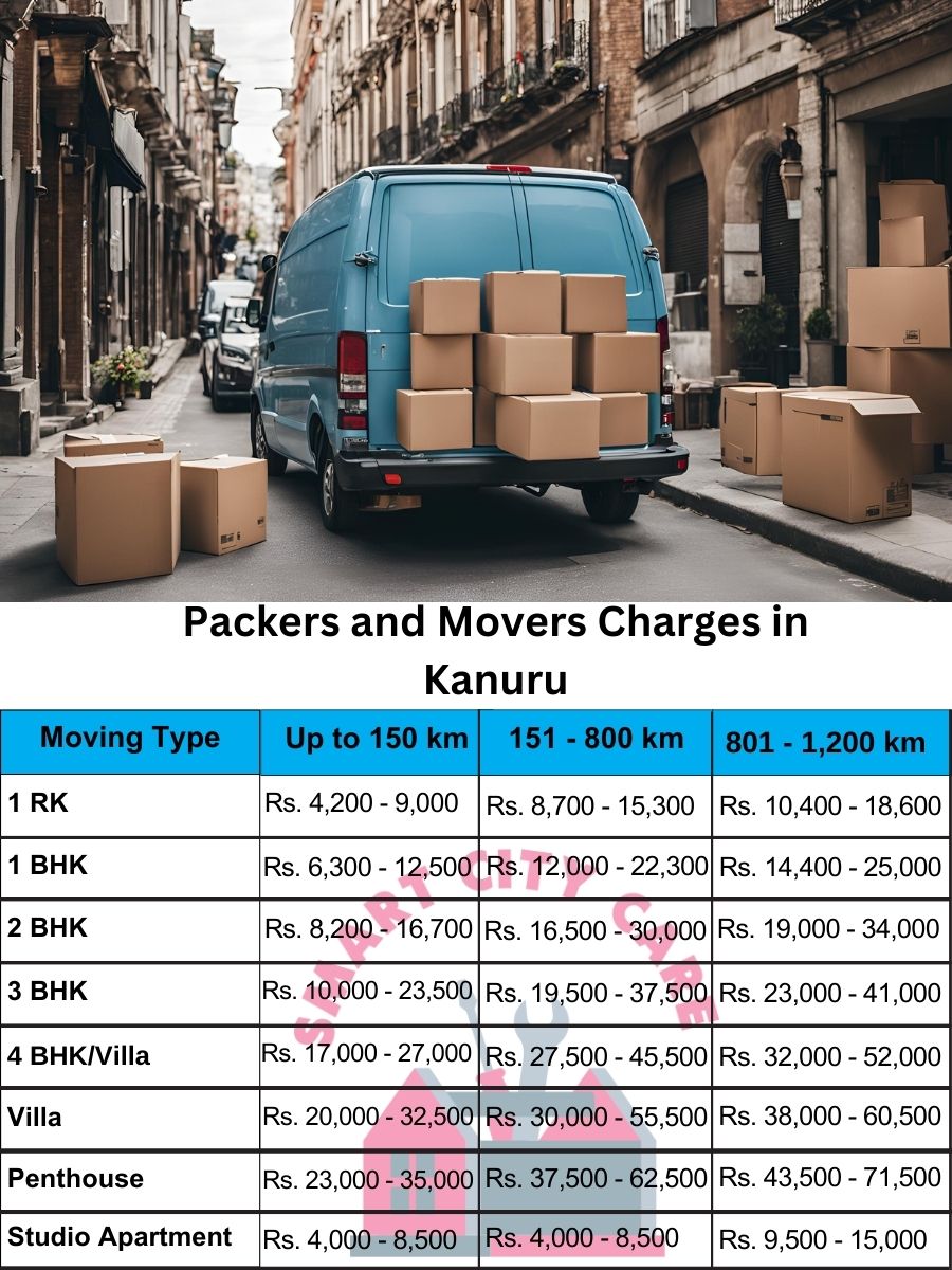 Packers and movers Kanuru price list