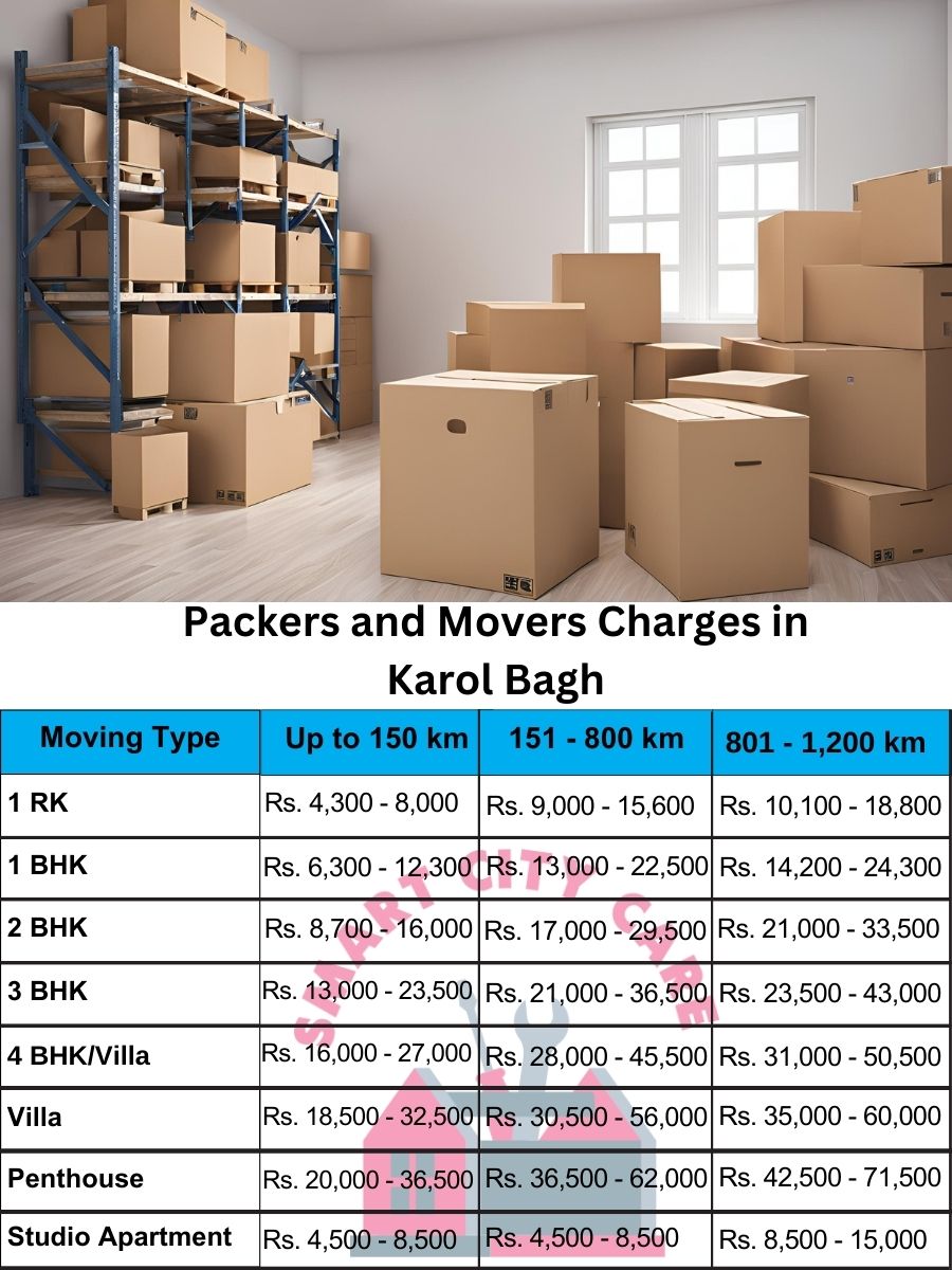Packers and movers Karol Bagh price list