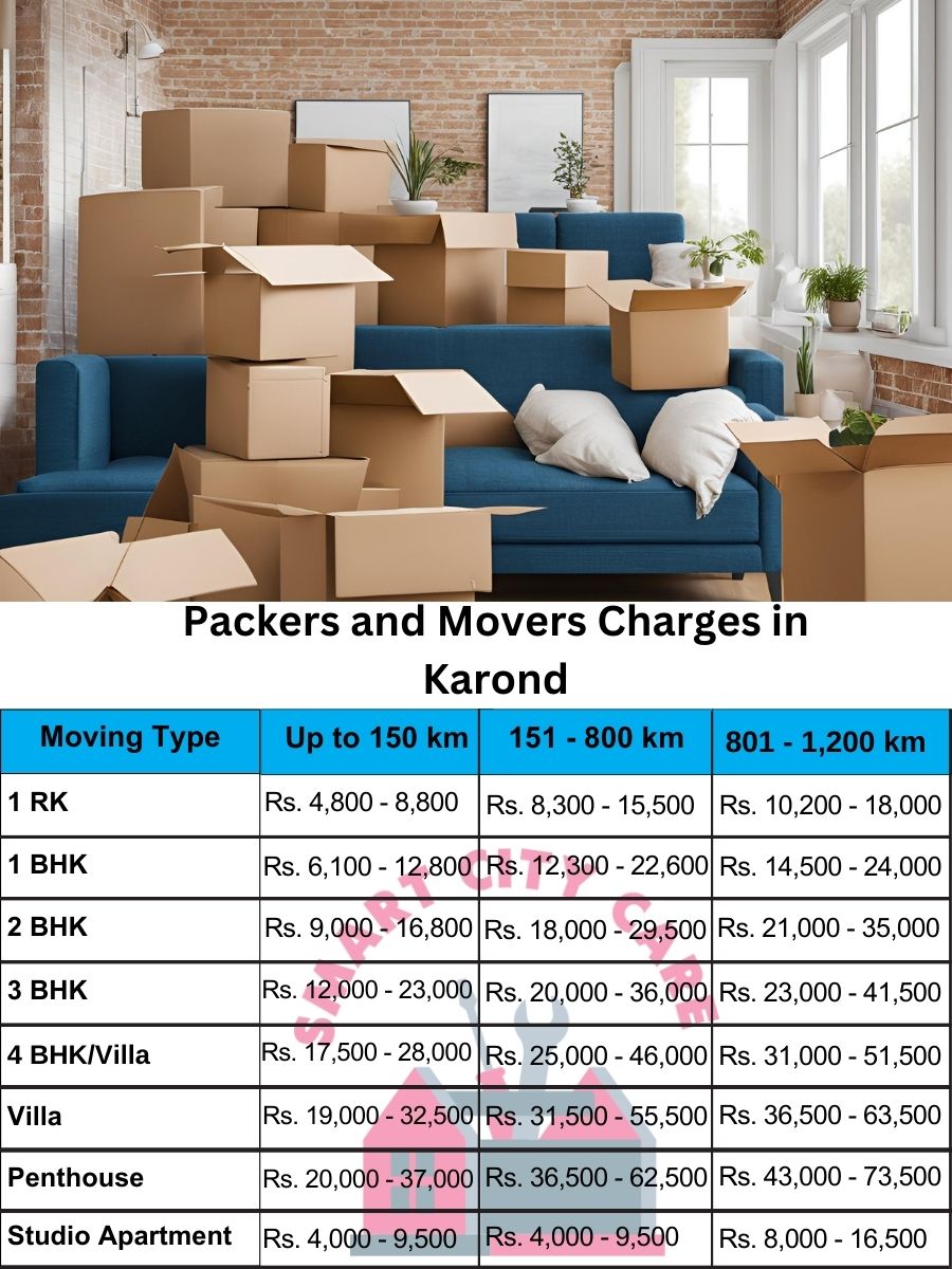 Packers and movers Karond price list
