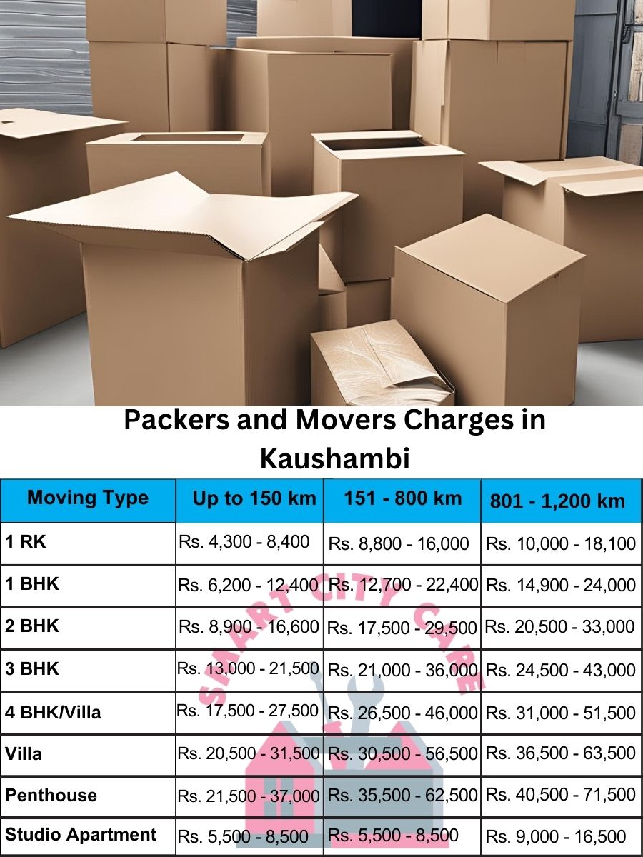 Packers and movers Kaushambi price list