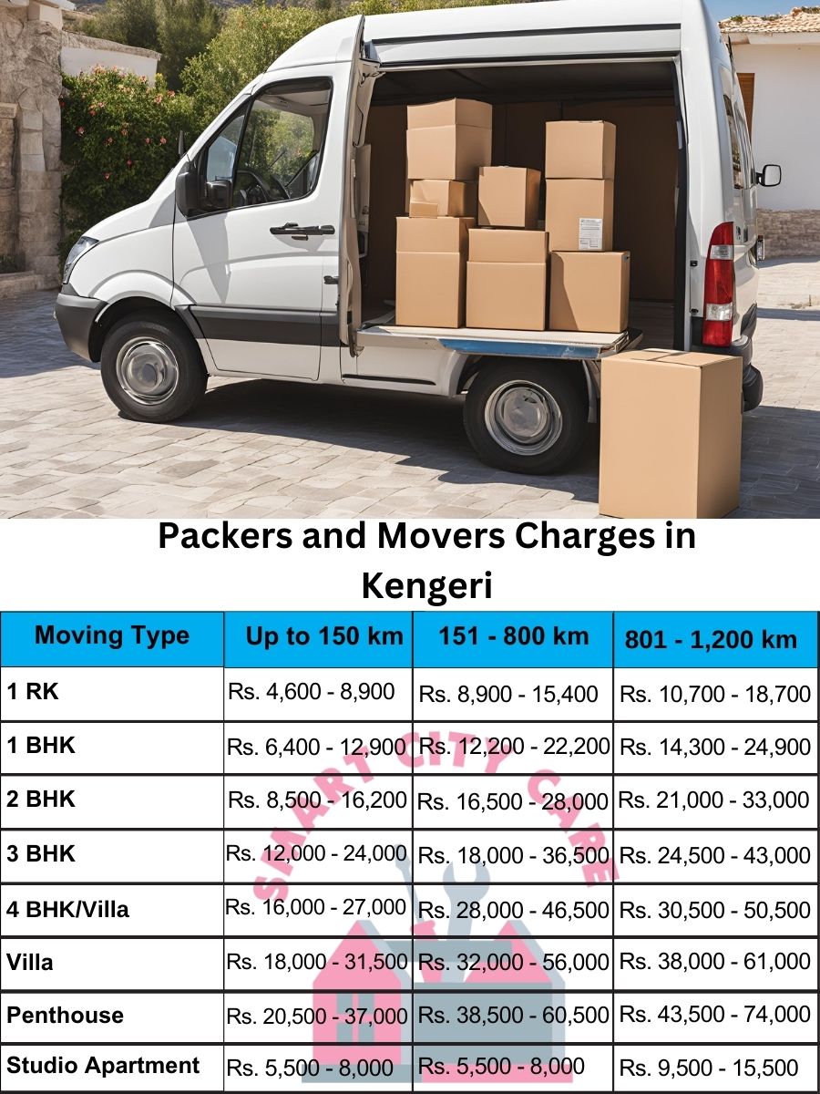 Packers and movers price list in Kengeri, Bangalore