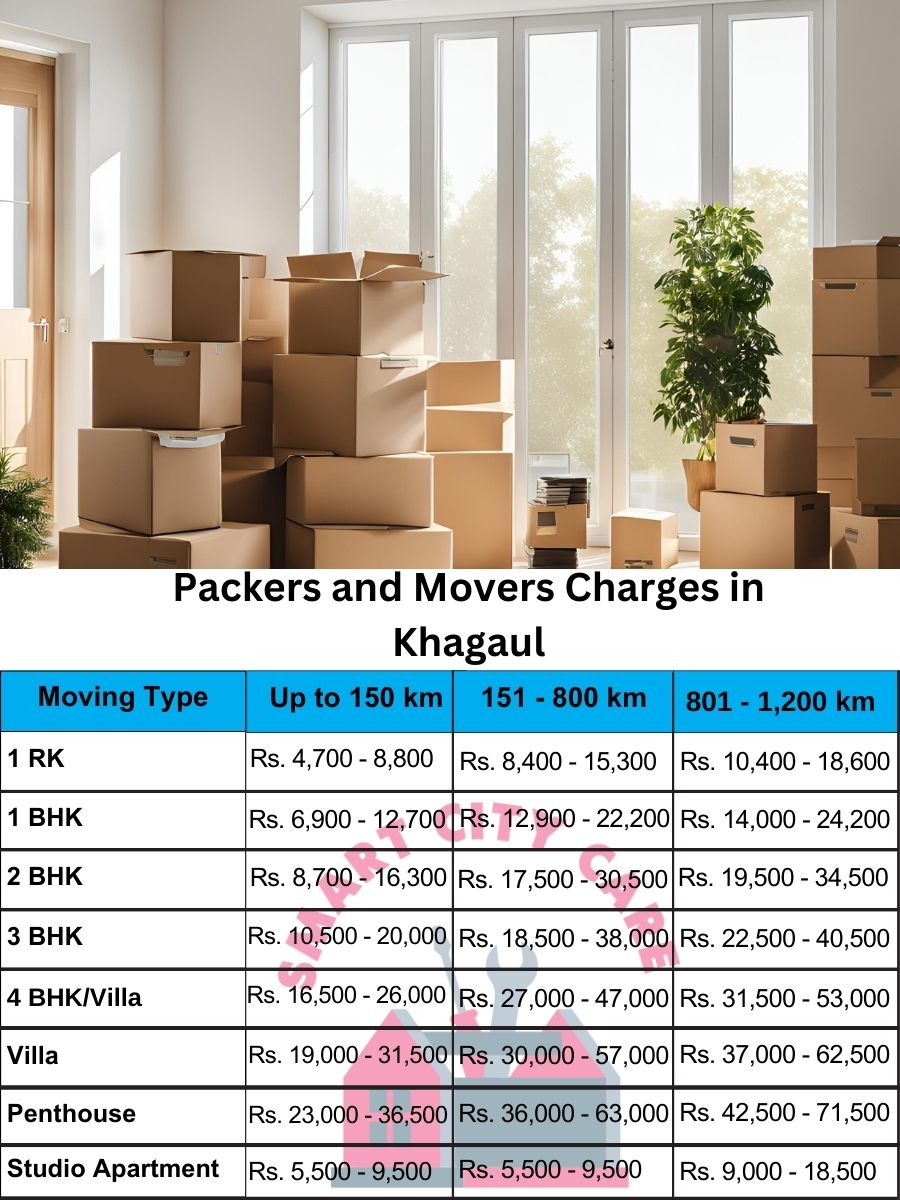 Packers and movers price list in Khagaul, Patna