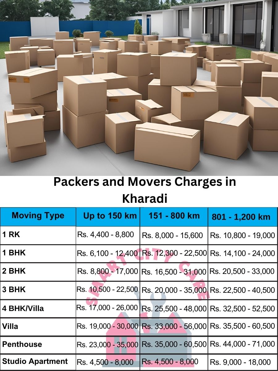 Packers and movers Kharadi price list