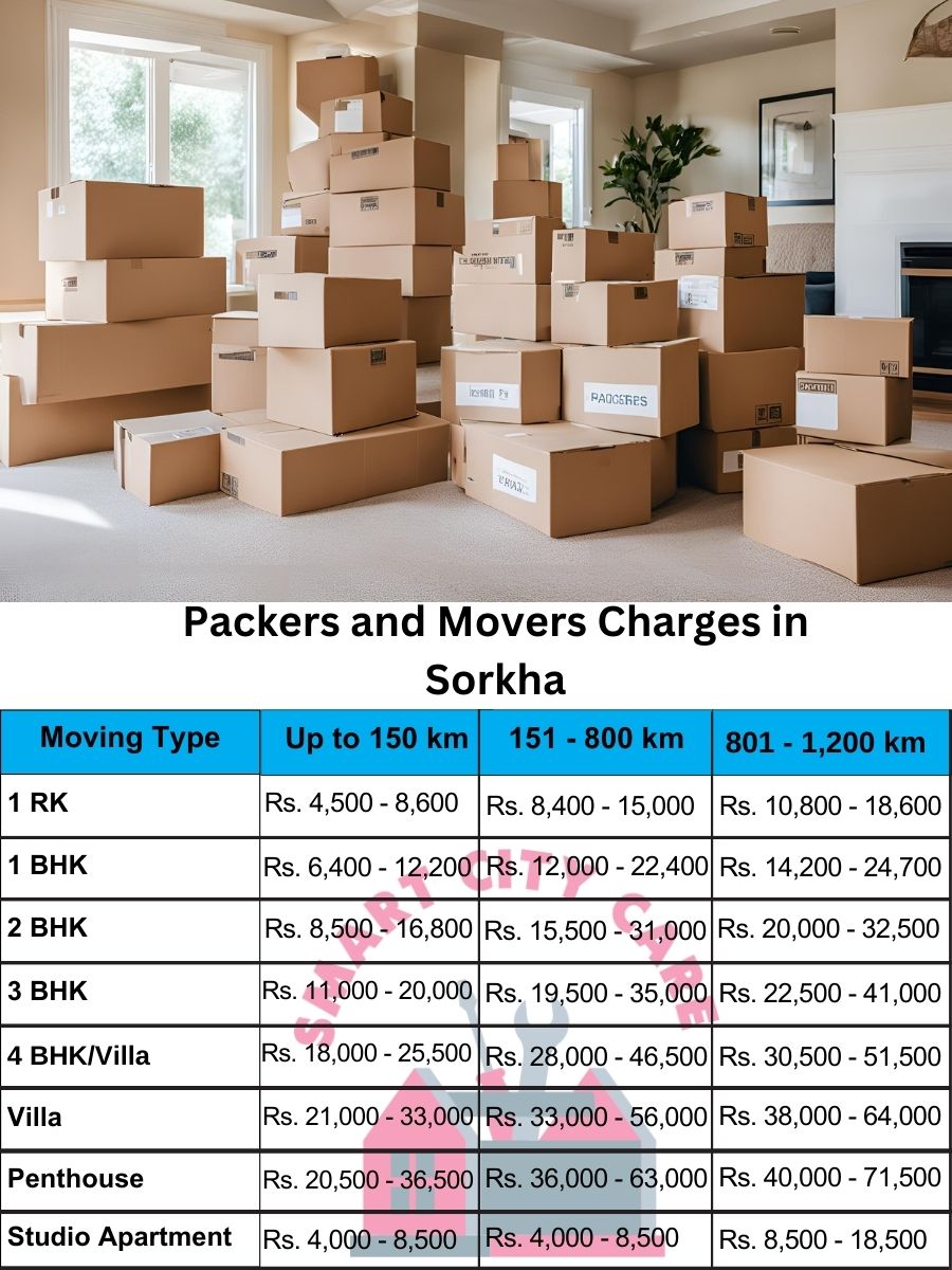 Packers and movers Sorkha price list