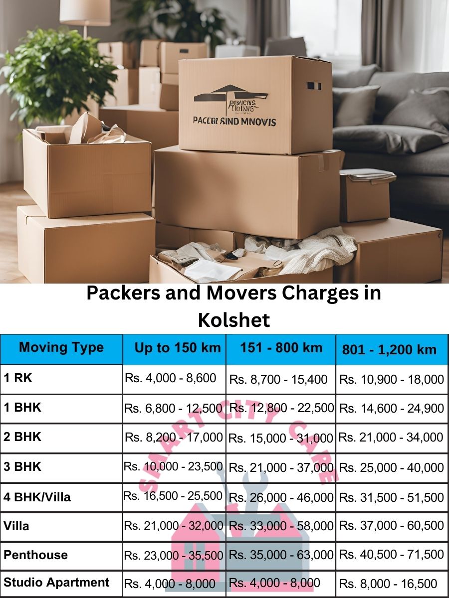 Packers and movers Kolshet price list