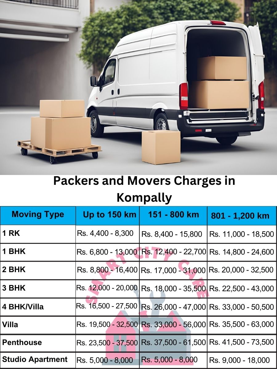 Packers and movers price list in Kompally, Hyderabad
