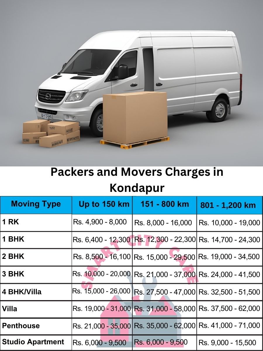 Packers and movers price list in Kondapur, Hyderabad