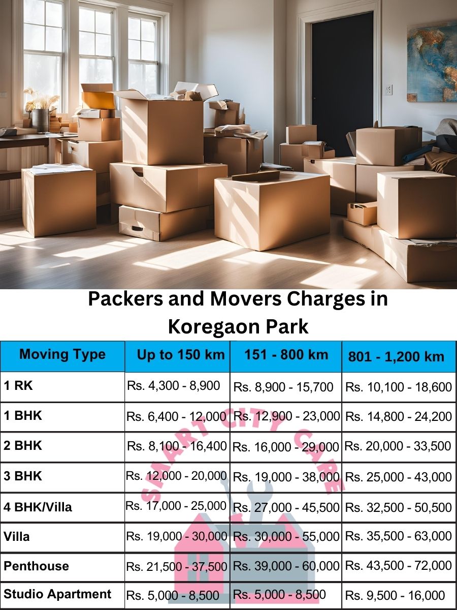 Packers and movers Koregaon Park price list
