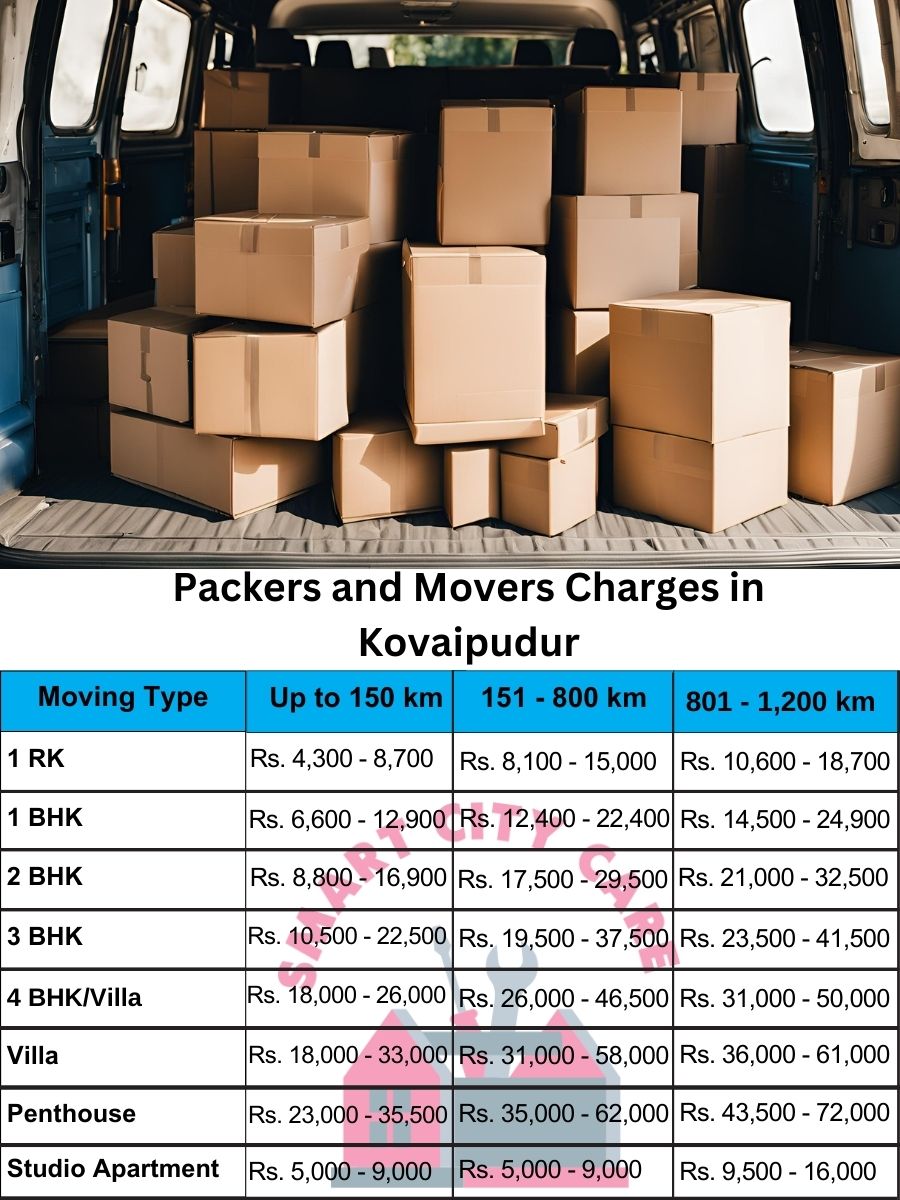 Packers and movers Kovaipudur price list