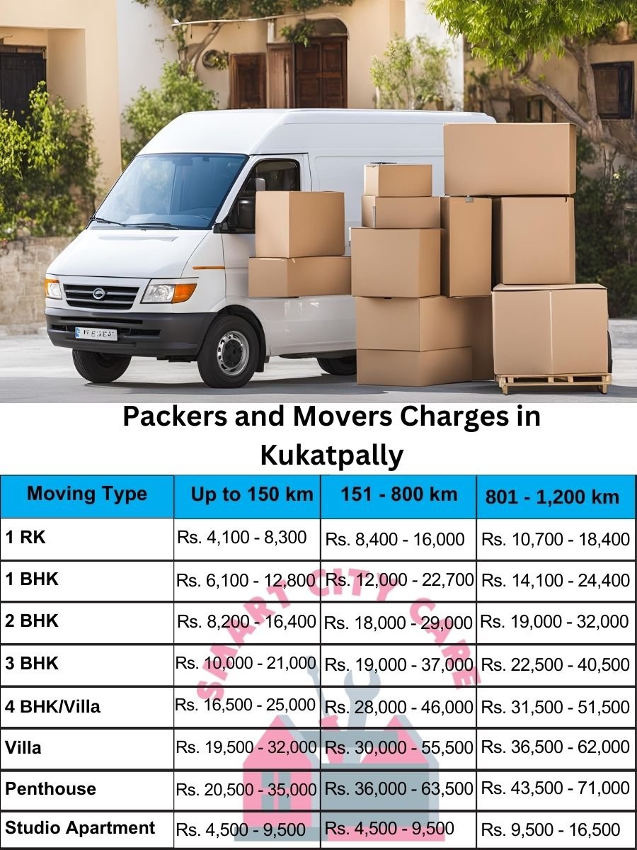 Packers and movers Kukatpally price list