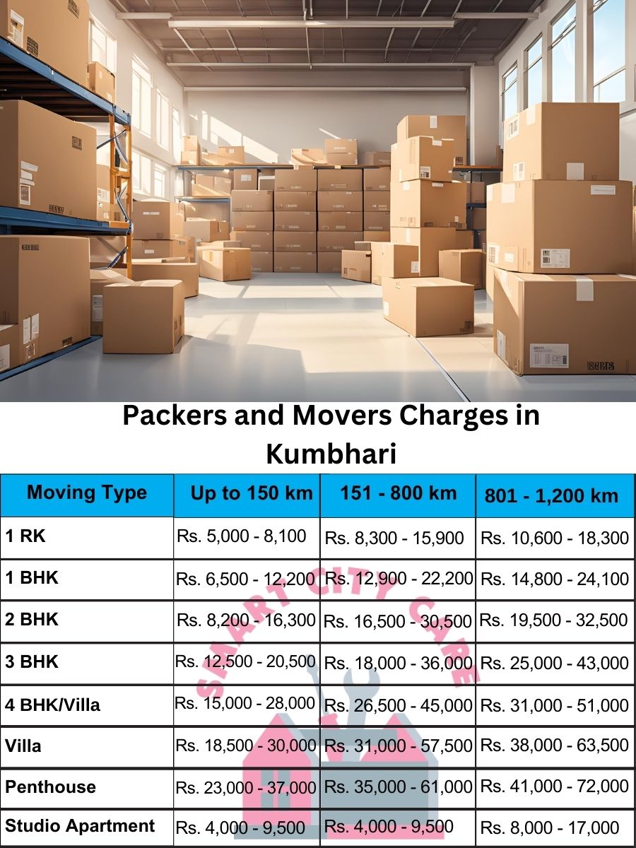 Packers and movers Kumbhari price list