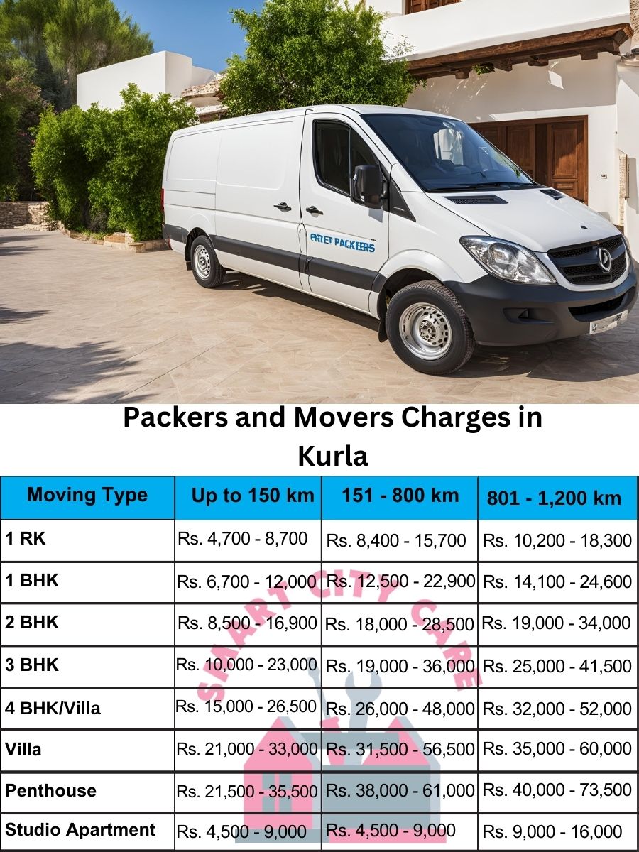 Packers and movers Kurla price list